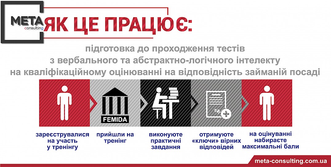 «FEMIDA» IQ ПІДГОТОВКА ДО ТЕСТУВАННЯ ВЕРБАЛЬНОГО та АБСТРАКТНО - ЛОГІЧНОГО ІНТЕЛЕКТУ (ВККС)