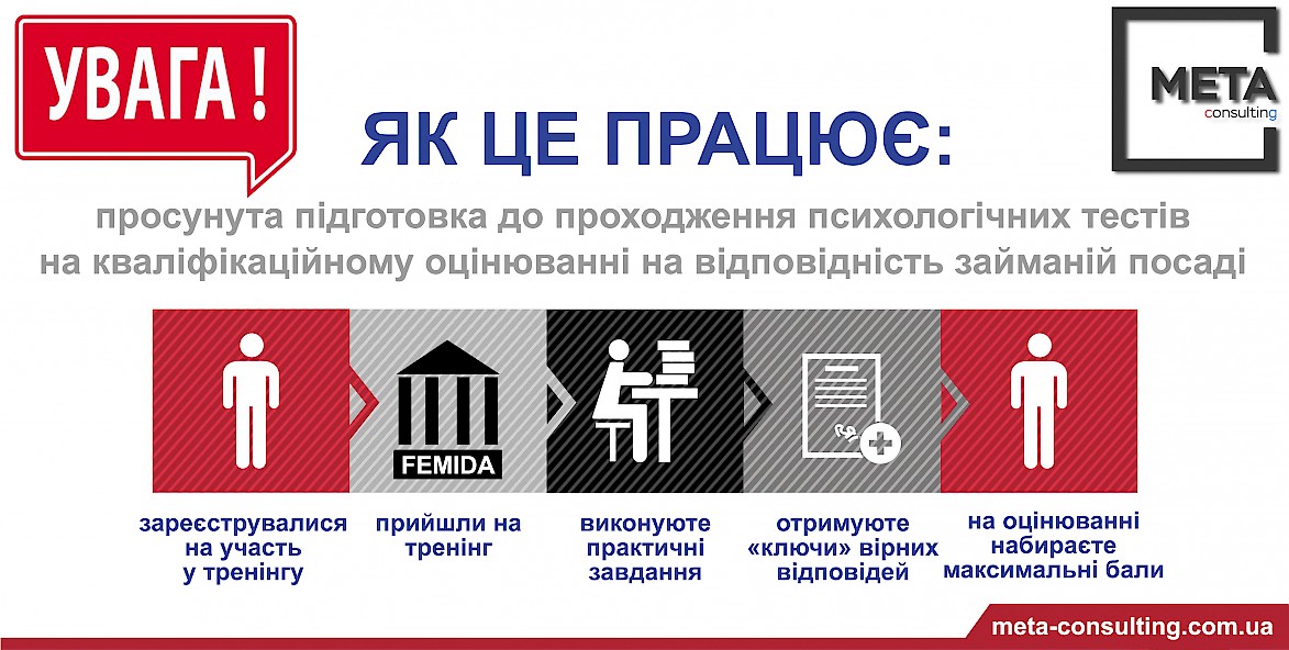 «FEMIDA» ПРОСУНУТА ПСИХОЛОГІЧНА ПІДГОТОВКА суддів до оцінювання в ВККСУ 